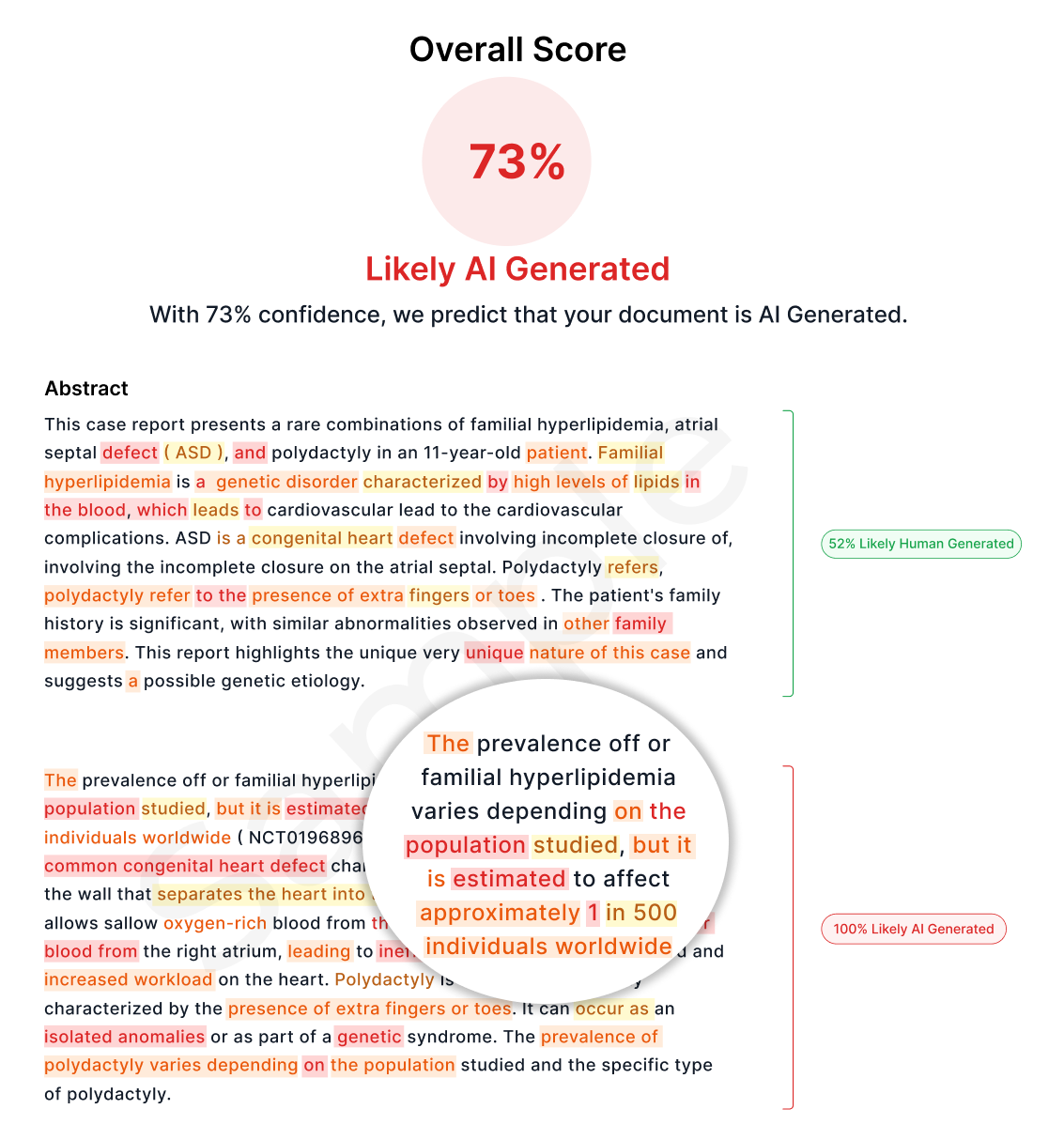 ai content report b2b