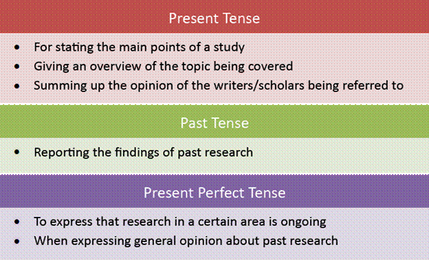 thesis results tense